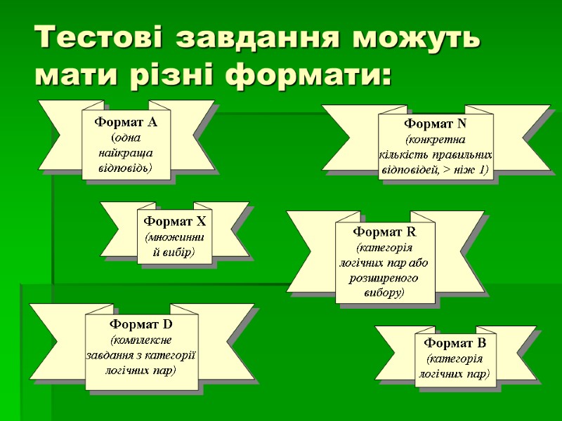 Тестові завдання можуть мати різні формати: Формат B (категорія логічних пар)  Формат R